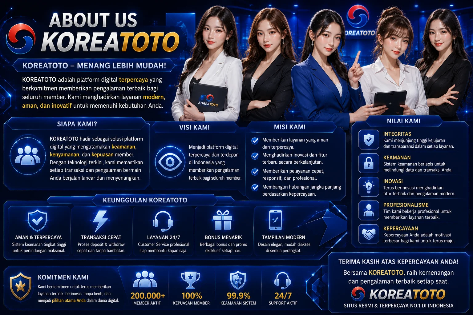 Tentang KOREATOTO